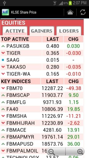 KLSE Share Price截图3