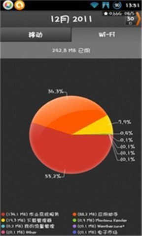 流量管家Data Manager截图2