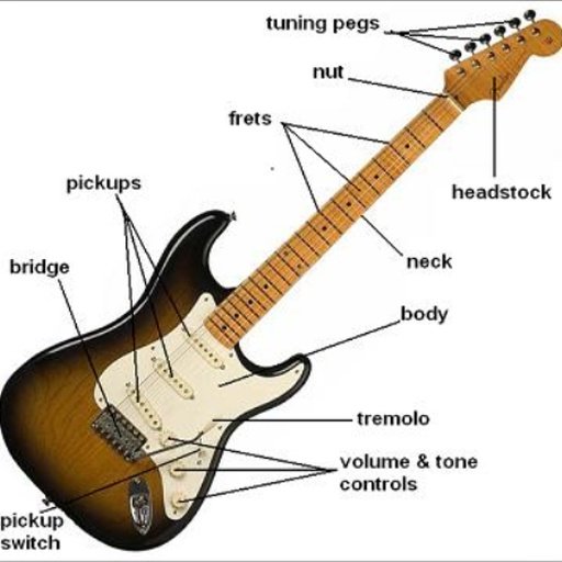 How Play Guitar For Beginners截图4