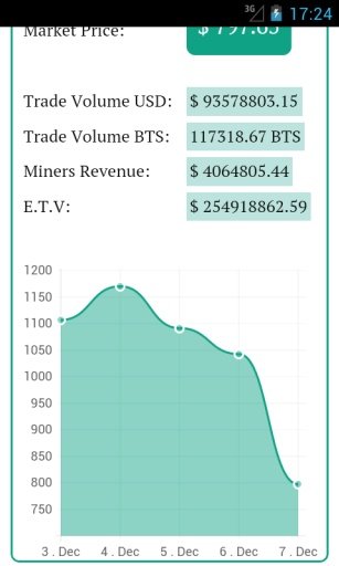 Bitcoin Value Tracker截图2