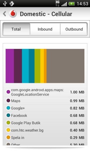 Vodafone Usage Manager截图3