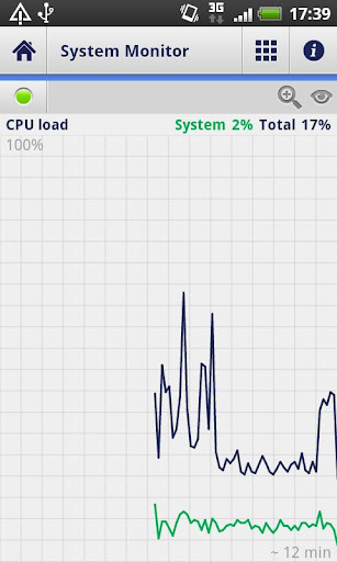 System Manager / Task Manager截图3