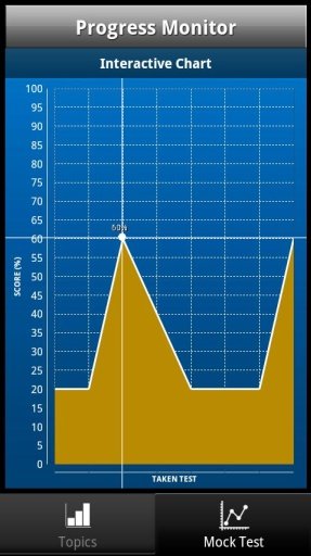 Drivers Ed - DMV Permit Test截图1