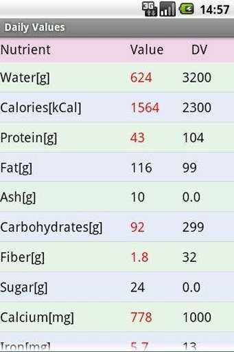 Balance Your Diet截图1