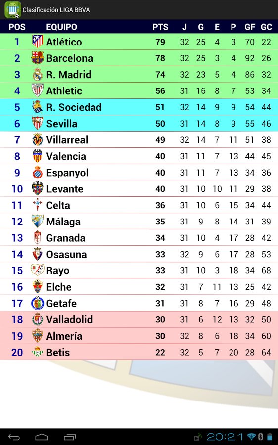 Malaga CF截图7