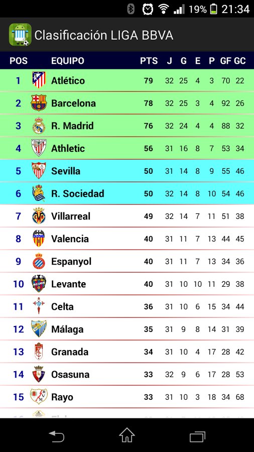 Malaga CF截图4