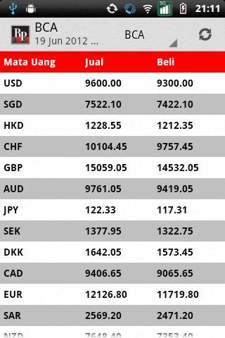 Indonesian Currency截图2