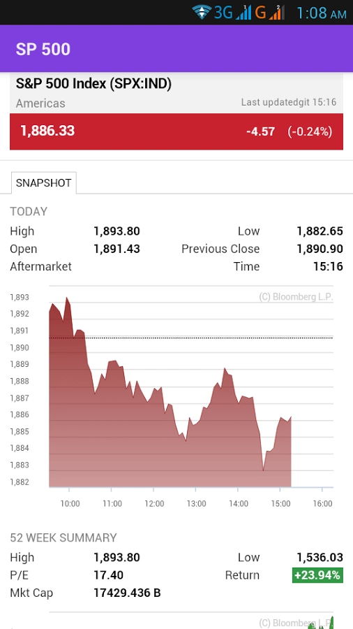 US Market Live Stock Quotes截图8