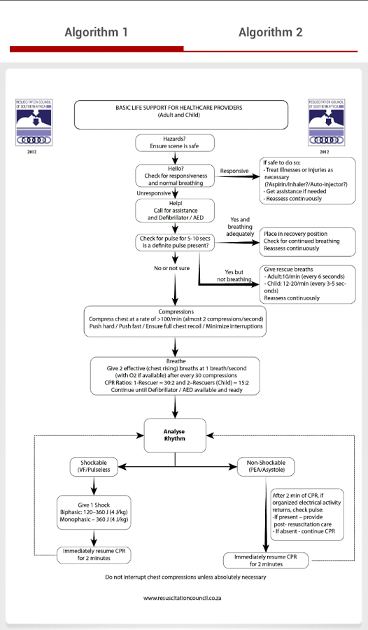 Emergency Medicine Guidance截图2