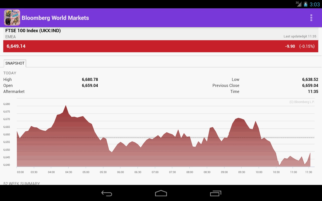 US Market Live Stock Quotes截图4