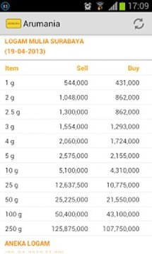 Arumania: Gold Price截图