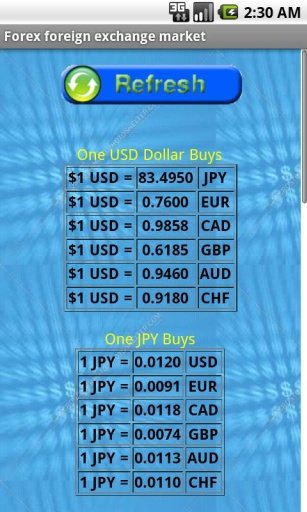 Forex Trader Foreign Exchange截图4