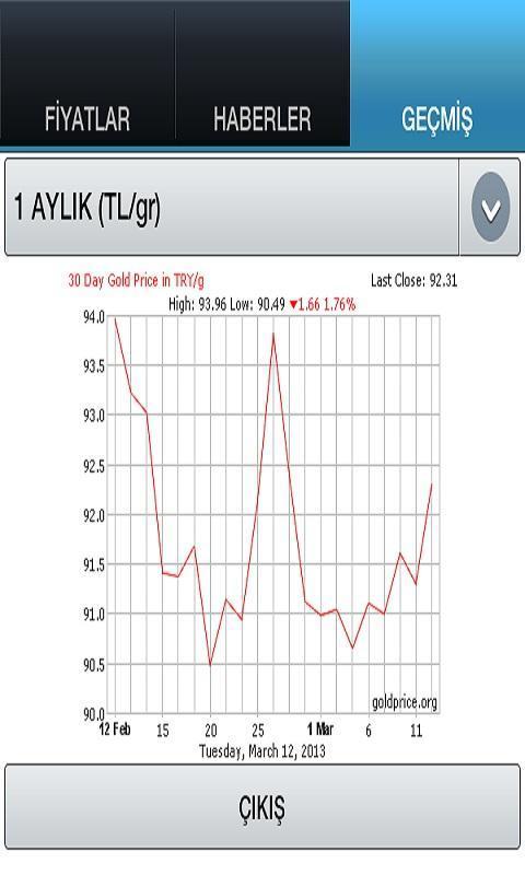 ALTIN HABER截图2