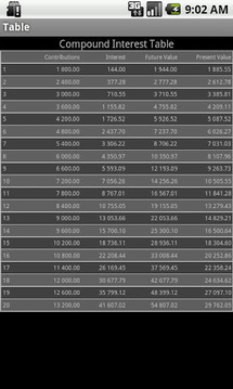 Compound Interest Calculator截图