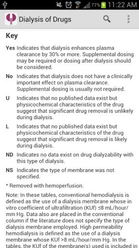 Dialysis of Drugs截图7