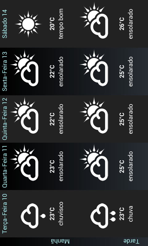 Weather for Brazil截图3