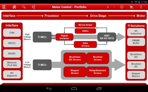 Texas Instruments ESP Mobile截图1