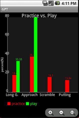 Golf Practice Tracker截图4