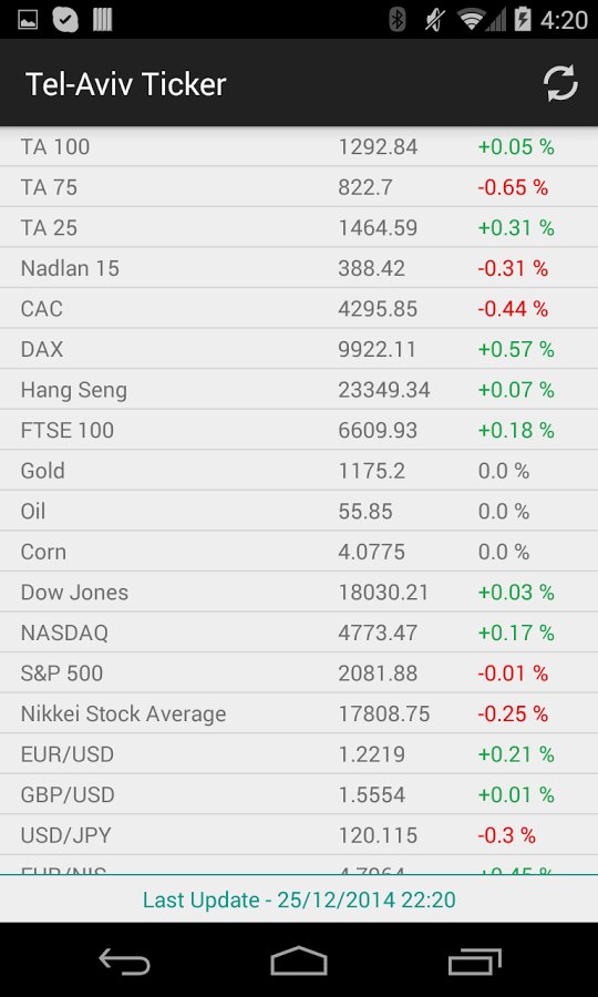 Tel-Aviv Ticker截图1
