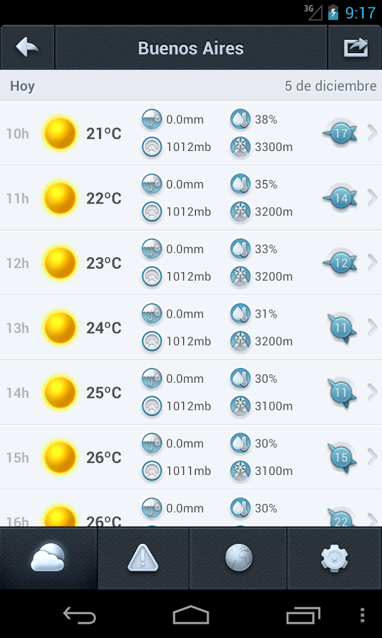 El Tiempo en Argentina 14 d&iacute;as截图4