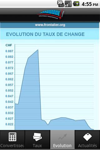 CHF - EUR截图1