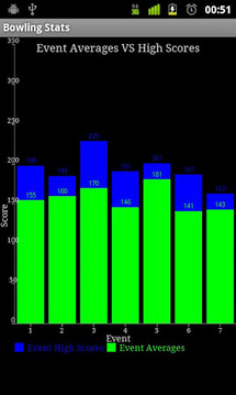 Bowling Stats Lite截图