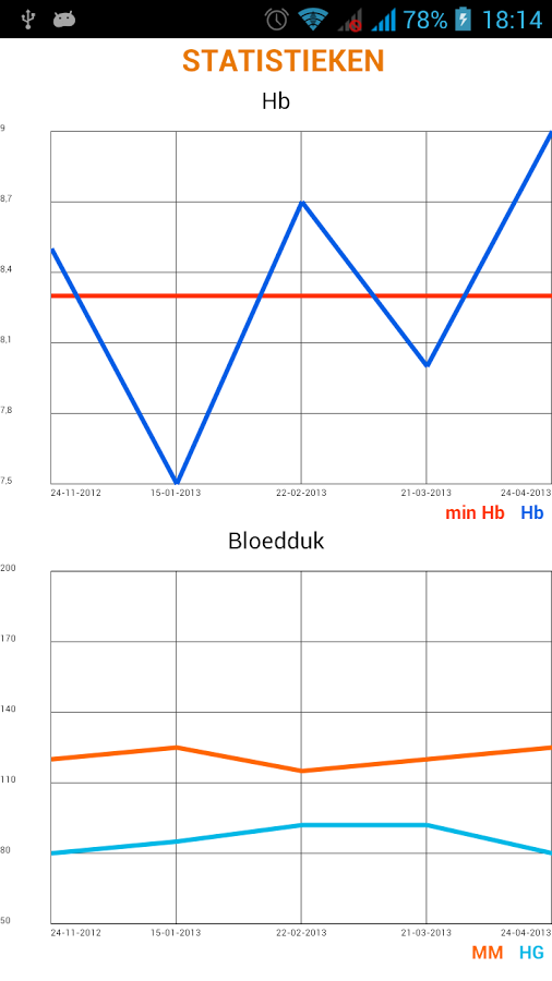 Ik geef bloed截图3