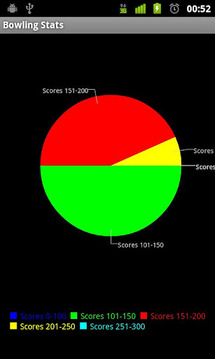 Bowling Stats Lite截图