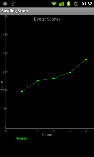 Bowling Stats Lite截图4