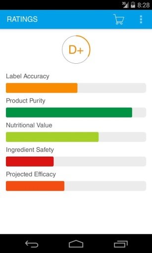 LabDoor – Supplement Ratings截图4