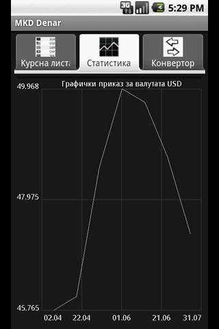 MKD Denar截图1