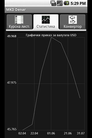 MKD Denar截图3