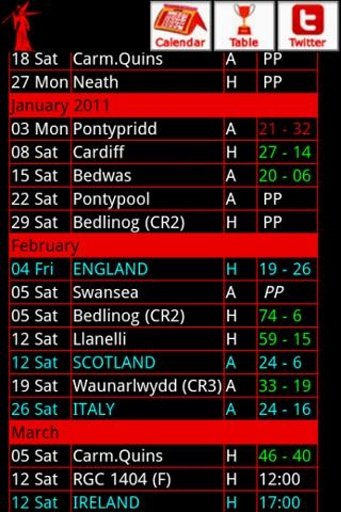 Aberavon RFC截图1