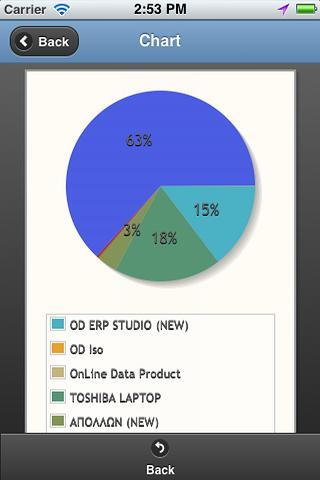 OD Mobile ERP截图5