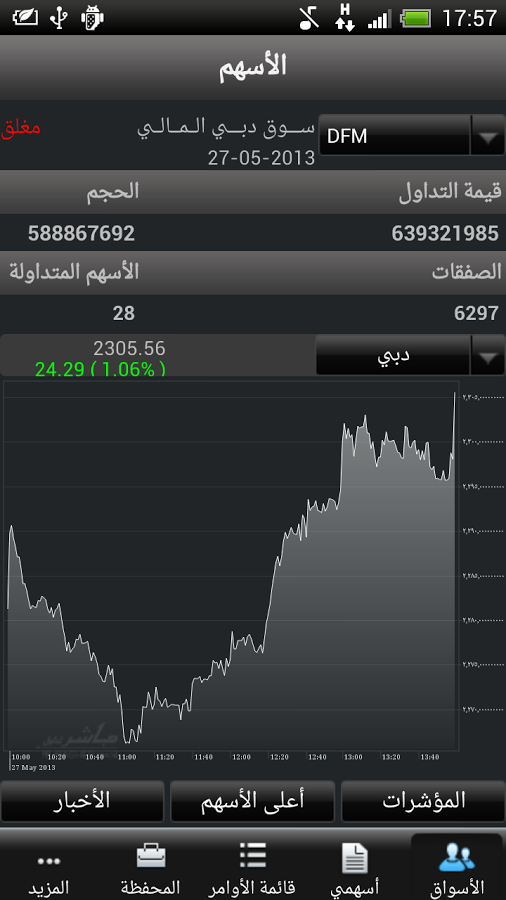 MubasherTrade UAE截图1