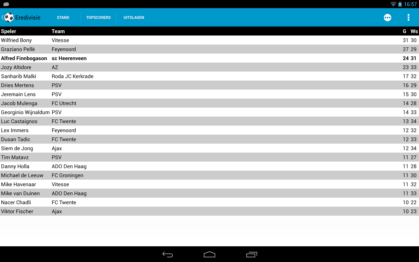 SC Heerenveen fan截图6