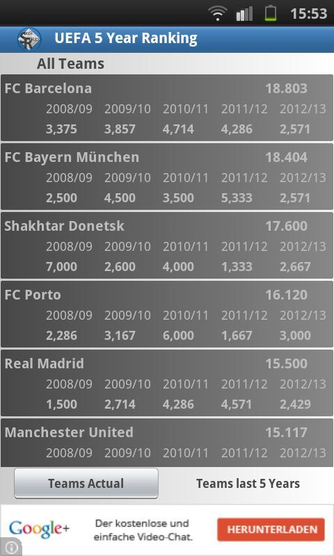 5 Year Ranking of the UEFA截图4