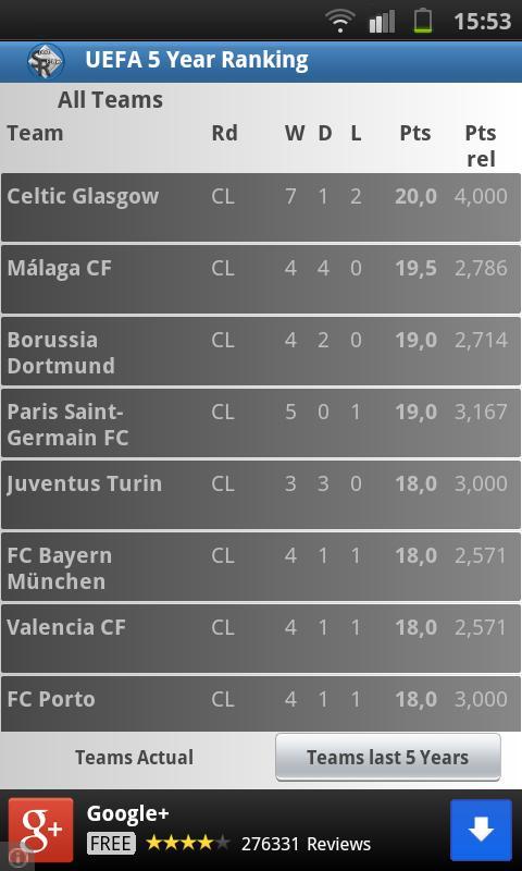 5 Year Ranking of the UEFA截图3