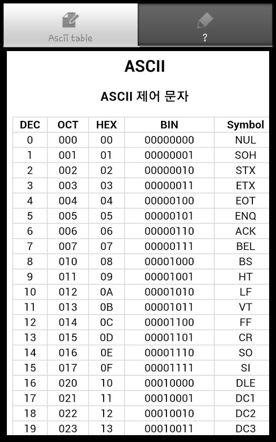 Ascii Table截图1