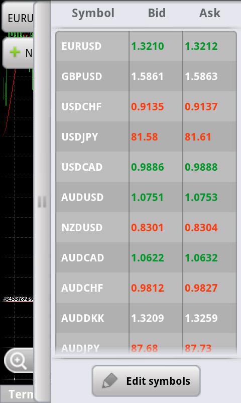 ForexCent Trading Termin...截图2