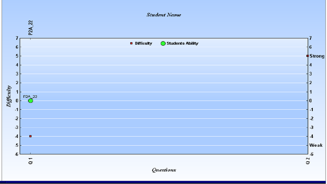 SRL Assessment 5.0截图4