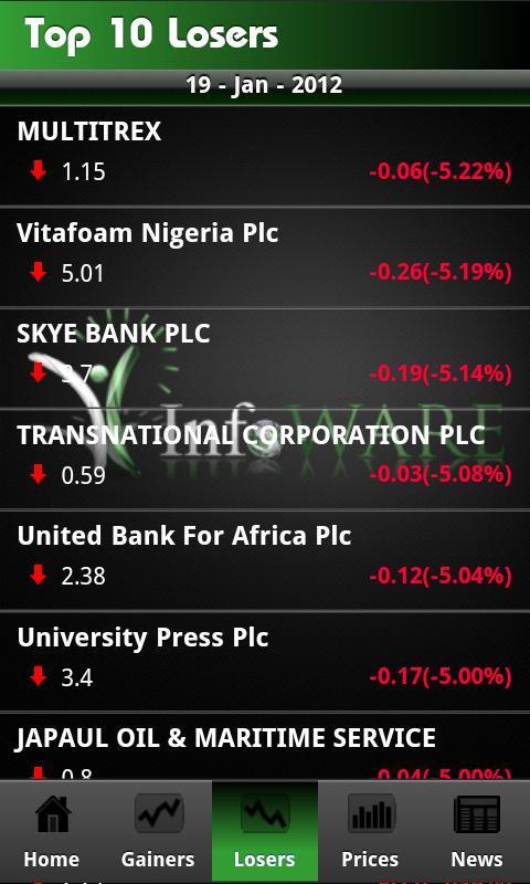 Nigerian Stocks截图4