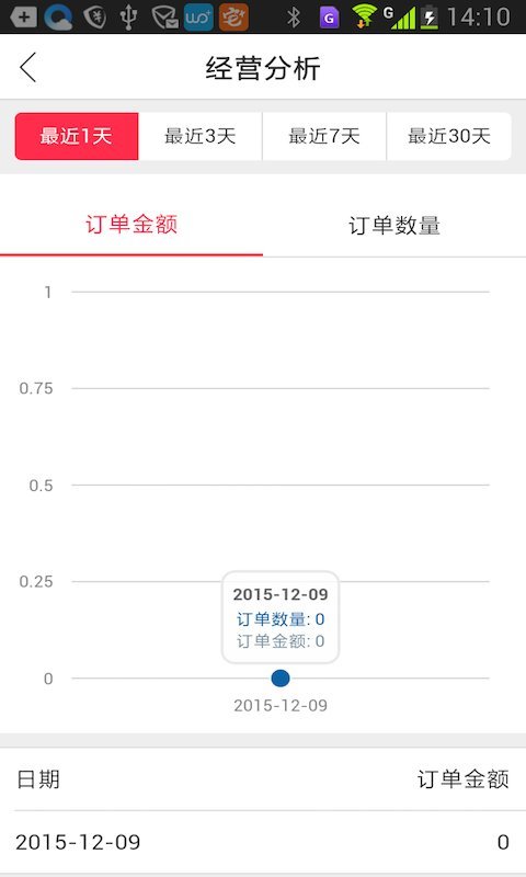 wo家掌柜截图4