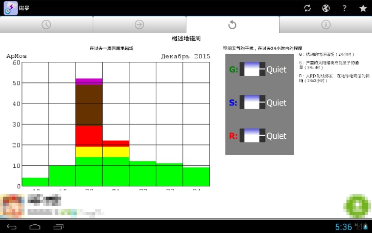 Magnetic Storms 预测磁暴截图4