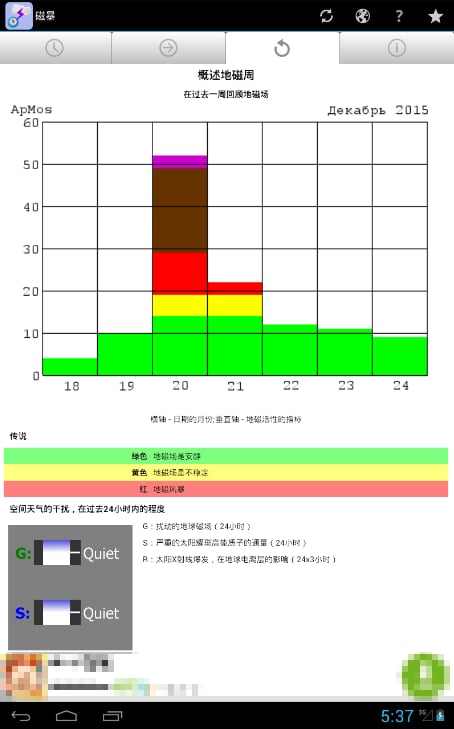 Magnetic Storms 预测磁暴截图2