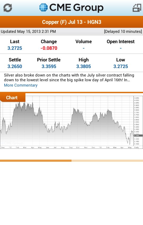 CME Group Mobile截图6