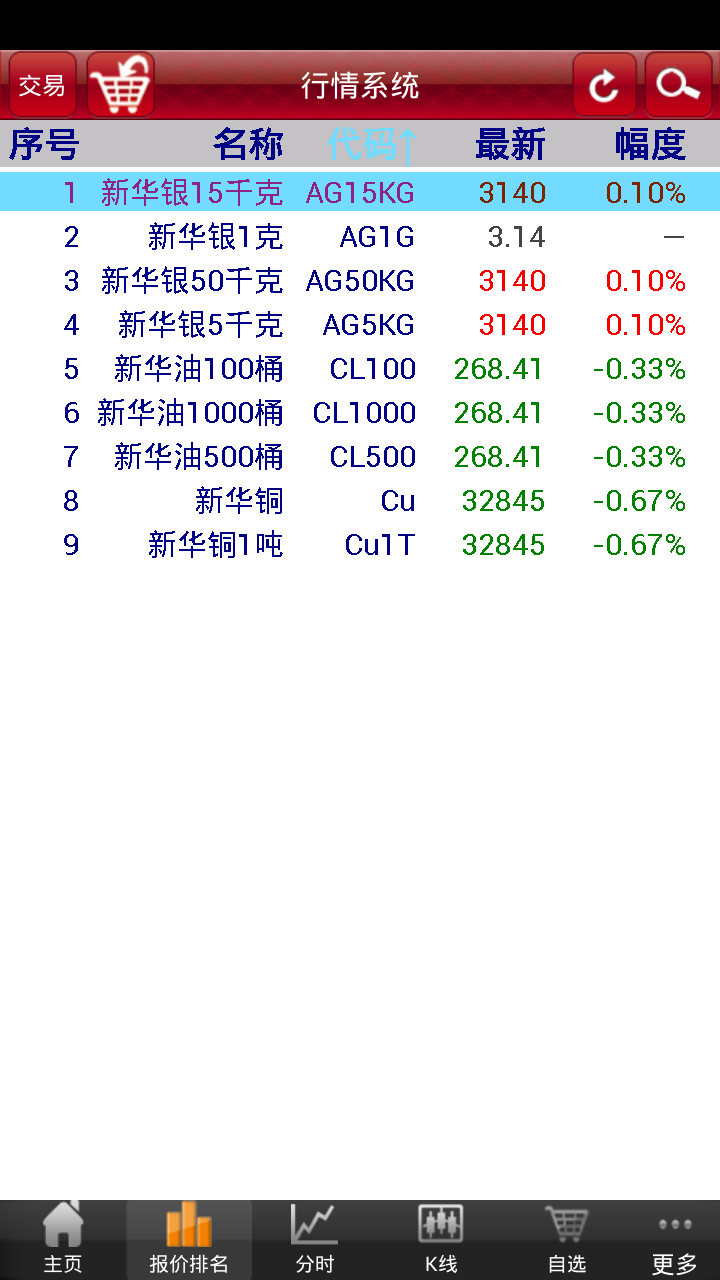 新华大宗2.0截图2