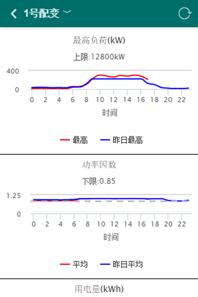 电力综合管理平台截图2