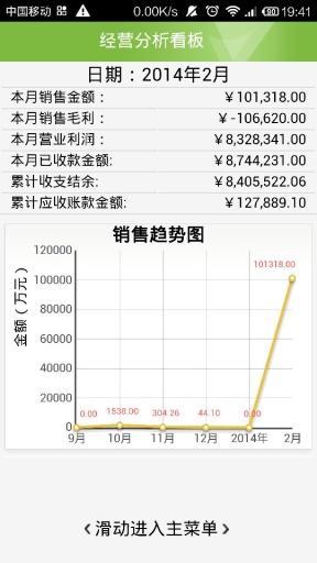 云商务A1截图3