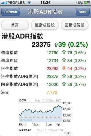 即时港股ADR指数截图2